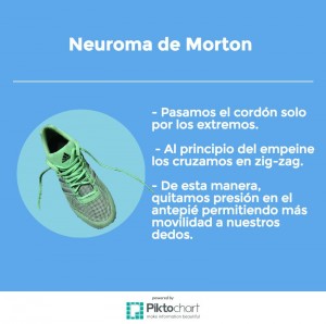 Como ponerse los cordones de las zapatillas si se padece Neuroma de Morton