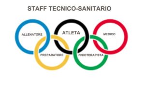 staff olimpico atleta fisioterapista