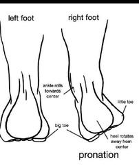 pronation