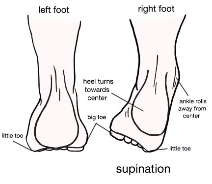 supination