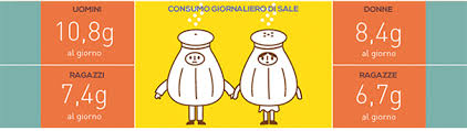 consumo sale ogni giorno